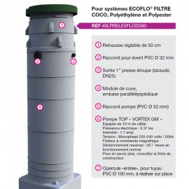 Poste de relevage PRELEV'FLO